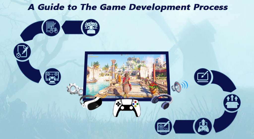 Video Game Development Steps A Guide To The Game Development Process - arenaparkstreet.com
